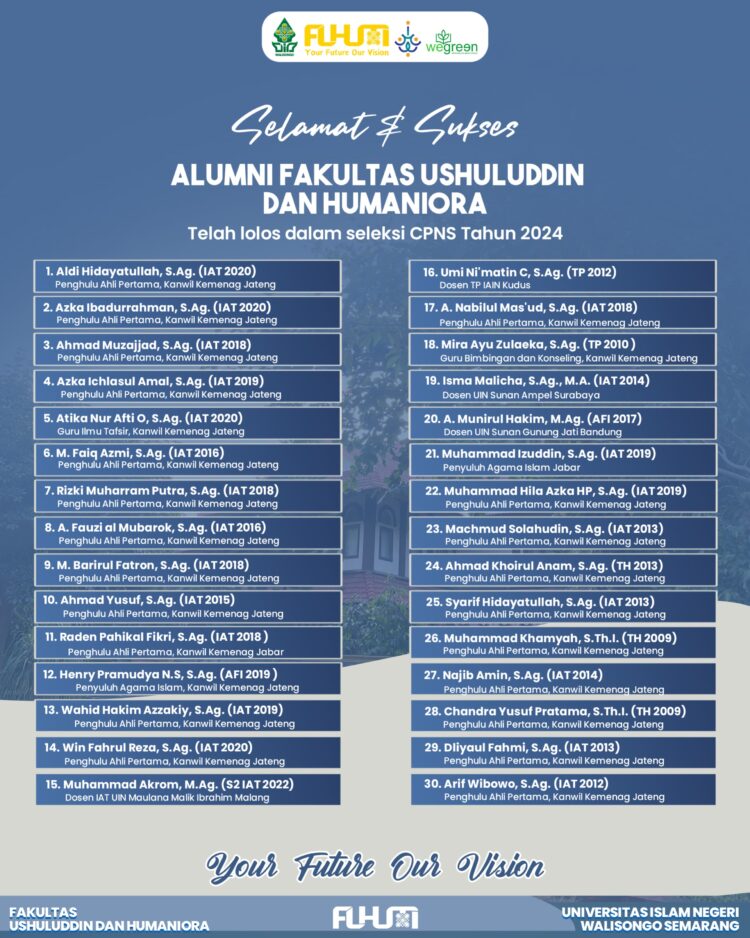Puluhan Alumni Fakultas Ushuluddin dan Humaniora UIN Walisongo Semarang Lolos Seleksi CPNS 2024