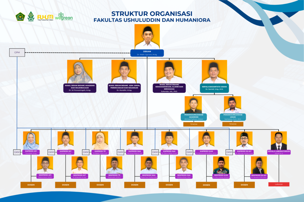 Struktur Organisasi Fakultas Ushuluddin dan Humaniora UIN Walisongo