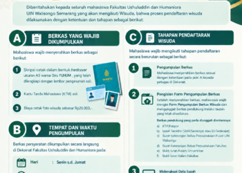 Pengumuman Pengumpulan Berkas Pendaftaran Wisuda November 2026 – FUHUM UIN Walisongo